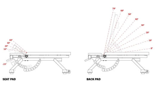 Rogue AB-3 Adjustable Bench | Rogue Fitness UK